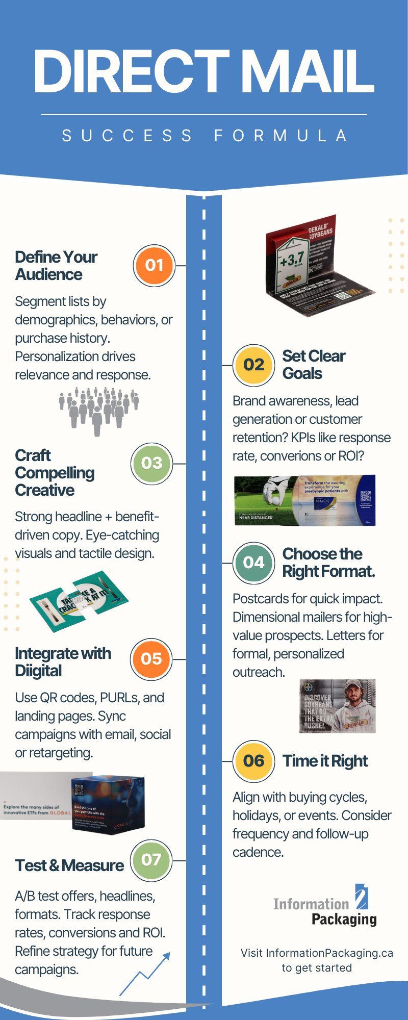 Three Part Direct Strategy Email The Direct Mail Success Formula: 7 Steps to Better Campaigns ...